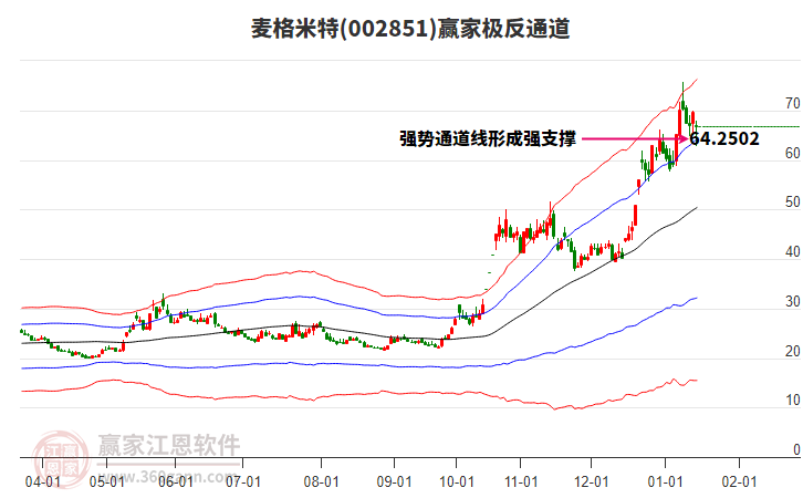 麥格米特 麥格米特