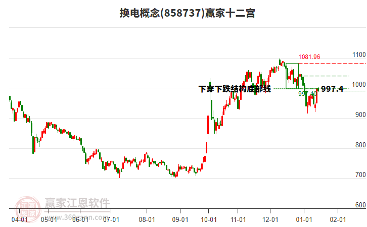 858737換電贏家十二宮工具 858737換電贏家十二宮工具