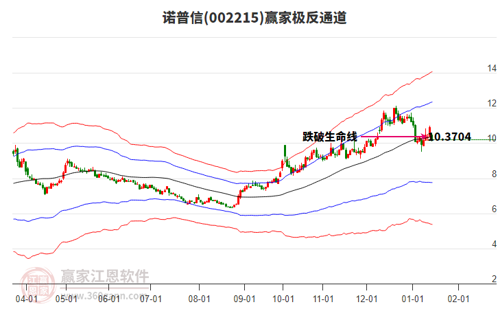 002215諾普信贏家極反通道工具