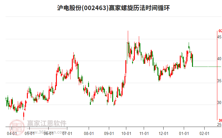 002463滬電股份螺旋歷法時(shí)間循環(huán)工具