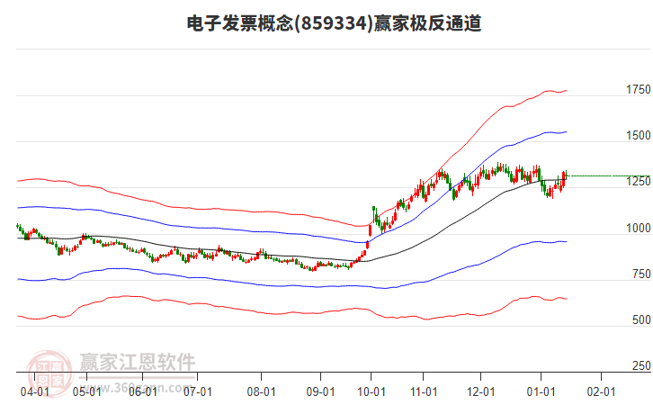 859334電子發(fā)票贏家極反通道工具 859334電子發(fā)票贏家極反通道工具