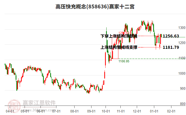 858636高壓快充贏家十二宮工具 858636高壓快充贏家十二宮工具