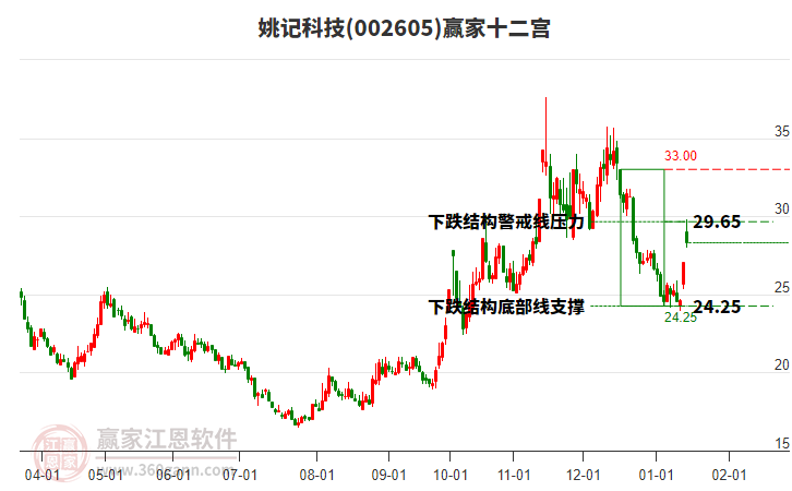 姚記科技 姚記科技