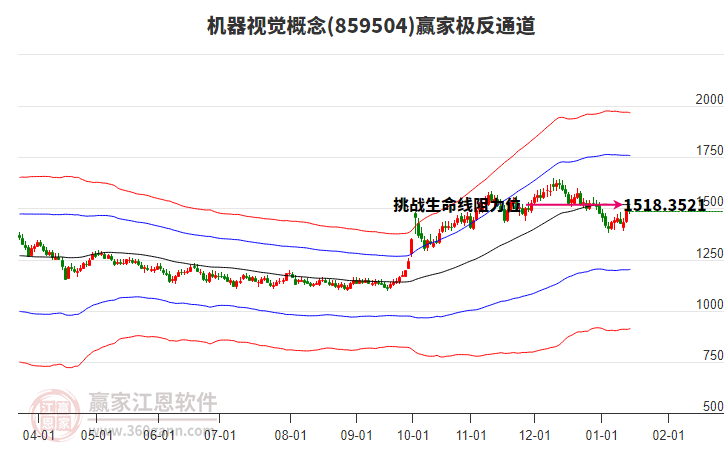 859504機(jī)器視覺贏家極反通道工具