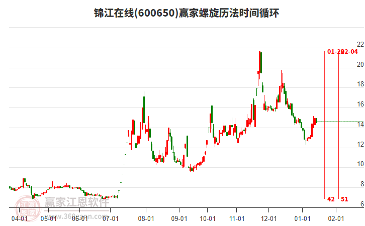 600650錦江在線螺旋歷法時(shí)間循環(huán)工具 600650錦江在線螺旋歷法時(shí)間循環(huán)工具