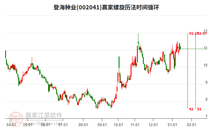 002041登海種業(yè)螺旋歷法時間循環(huán)工具