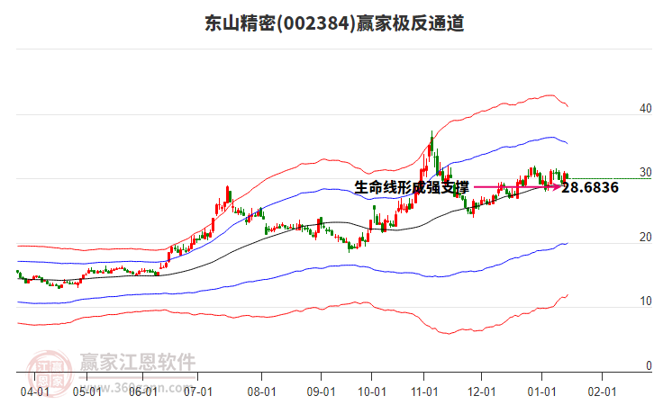 002384東山精密贏家極反通道工具 002384東山精密贏家極反通道工具