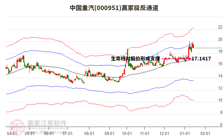 000951中國重汽贏家極反通道工具 000951中國重汽贏家極反通道工具