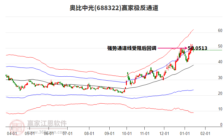688322奧比中光贏家極反通道工具