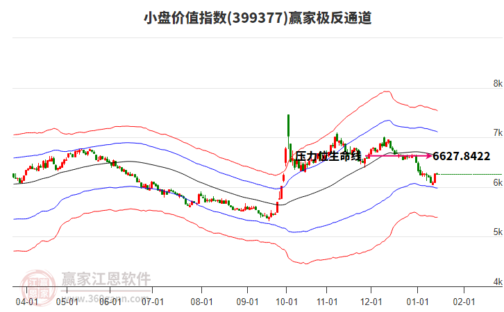 399377小盤(pán)價(jià)值贏家極反通道工具