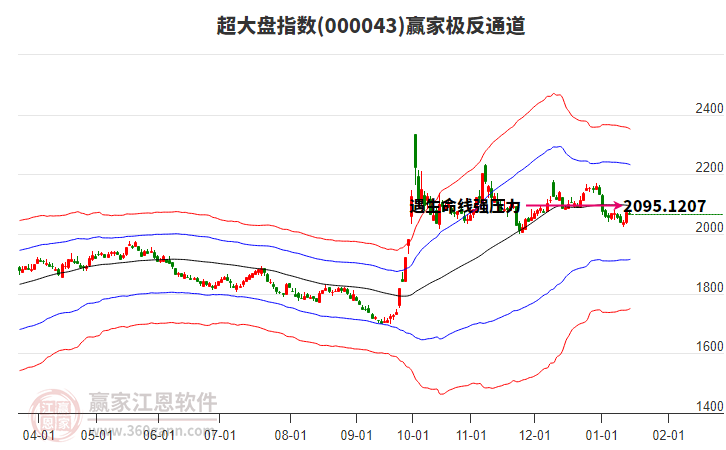 000043超大盤贏家極反通道工具