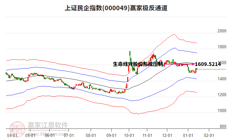000049上證民企贏家極反通道工具