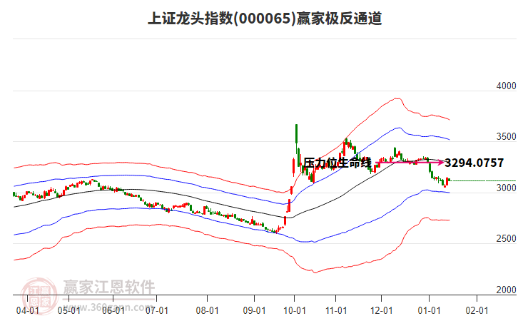 000065上證龍頭贏家極反通道工具 000065上證龍頭贏家極反通道工具