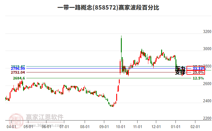 一帶一路 一帶一路