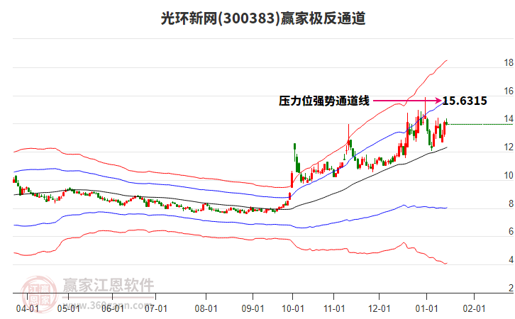 光環(huán)新網(wǎng) 光環(huán)新網(wǎng)