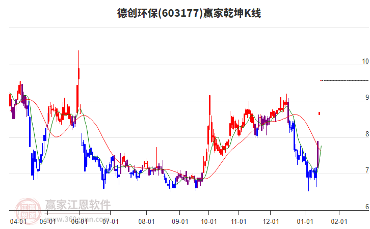 德創(chuàng)環(huán)保