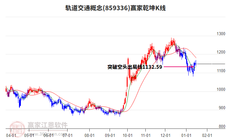 859336軌道交通贏家乾坤K線工具