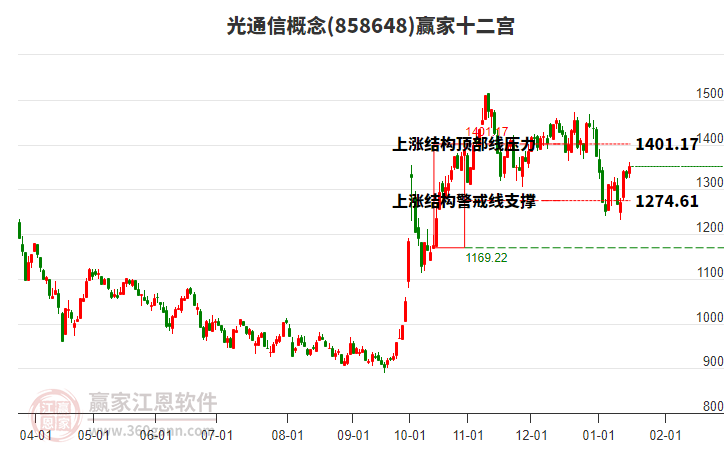 858648光通信贏家十二宮工具 858648光通信贏家十二宮工具