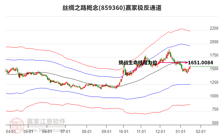 859360絲綢之路贏家極反通道工具