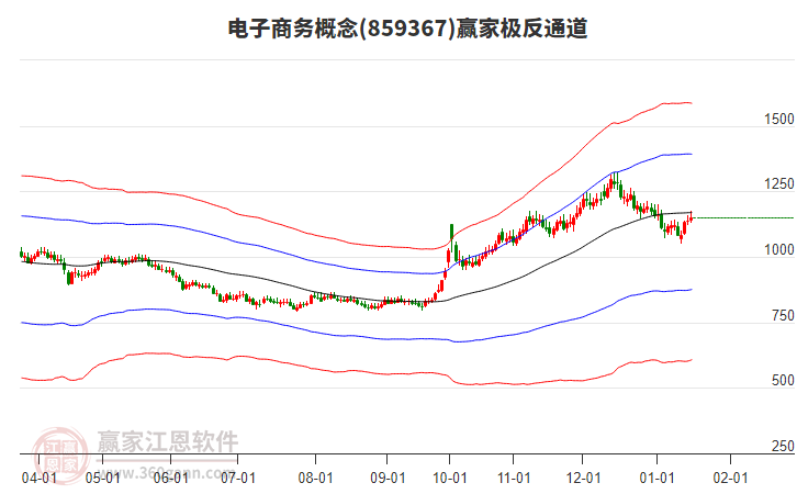 859367電子商務贏家極反通道工具