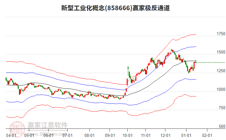 858666新型工業(yè)化贏家極反通道工具