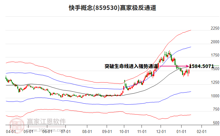 859530快手贏家極反通道工具