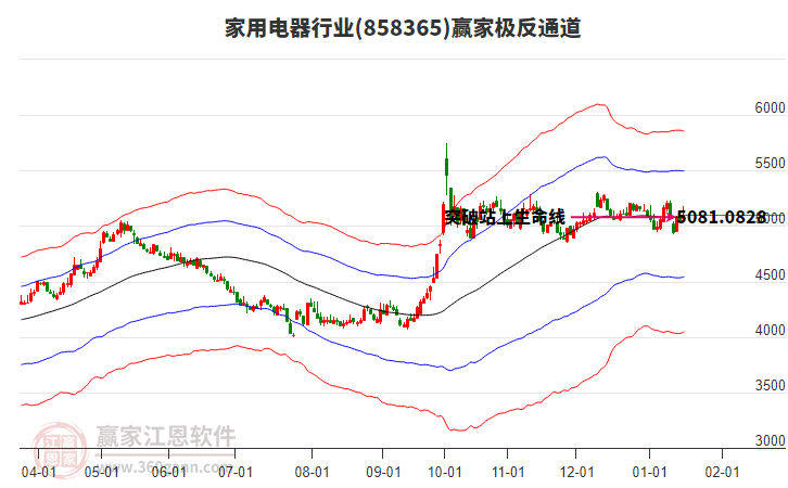 858365家用電器贏家極反通道工具