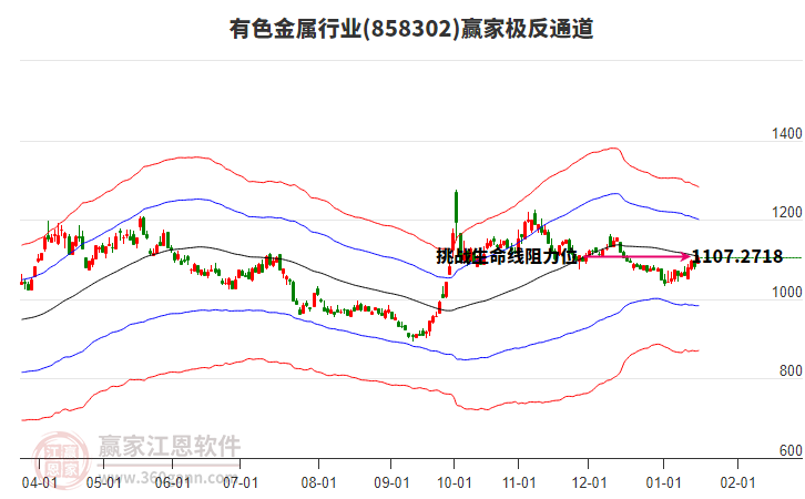 858302有色金屬贏家極反通道工具