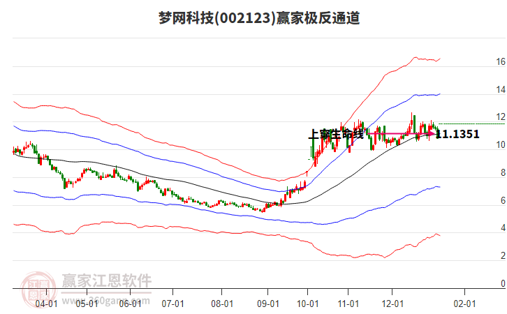 002123夢網(wǎng)科技贏家極反通道工具