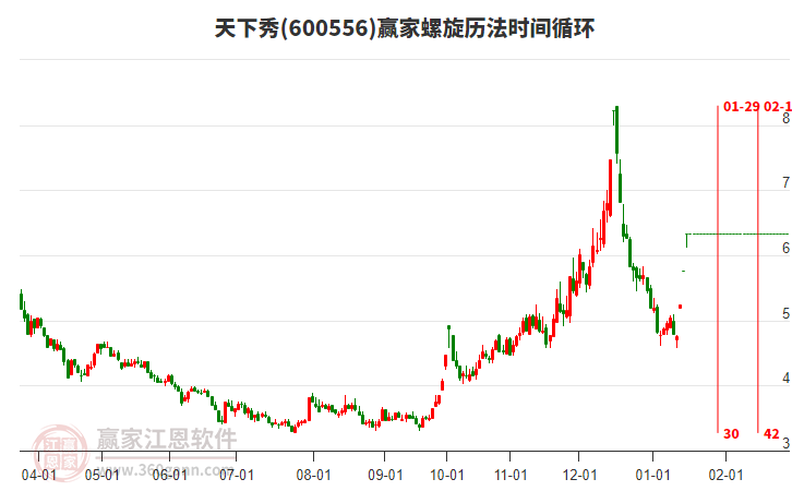 600556天下秀螺旋歷法時(shí)間循環(huán)工具