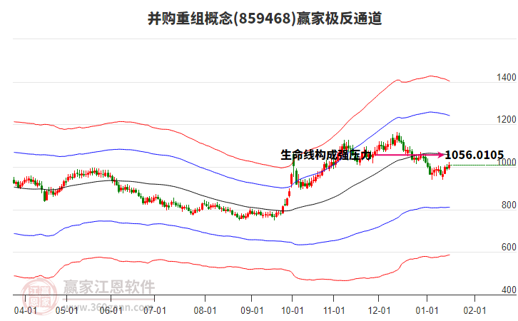 859468并購重組贏家極反通道工具 859468并購重組贏家極反通道工具