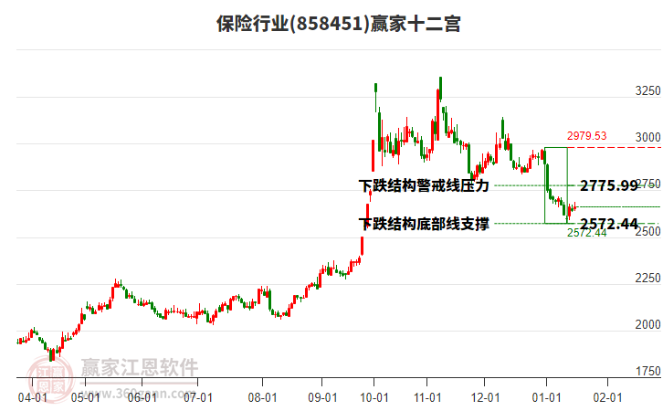 858451保險(xiǎn)贏家十二宮工具