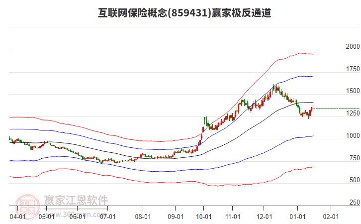 859431互聯(lián)網(wǎng)保險(xiǎn)贏家極反通道工具