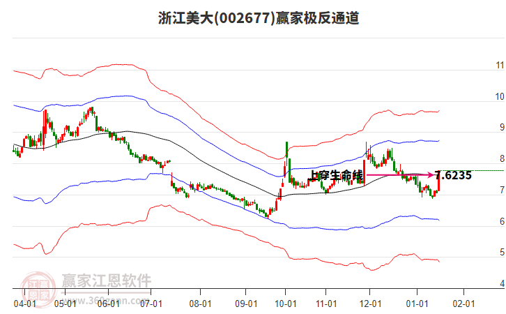 002677浙江美大贏家極反通道工具