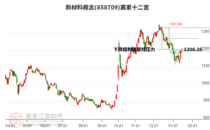 858709新材料贏家十二宮工具 858709新材料贏家十二宮工具