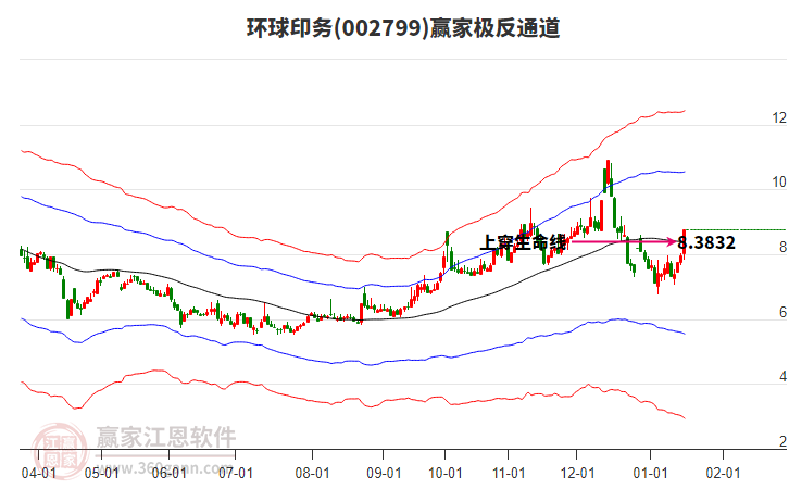 002799環(huán)球印務贏家極反通道工具