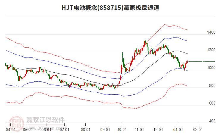 858715HJT電池贏家極反通道工具 858715HJT電池贏家極反通道工具
