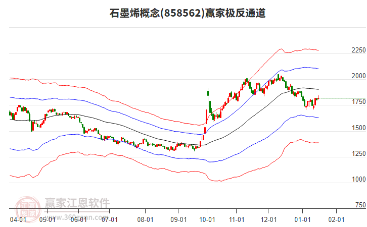 858562石墨烯贏家極反通道工具 858562石墨烯贏家極反通道工具