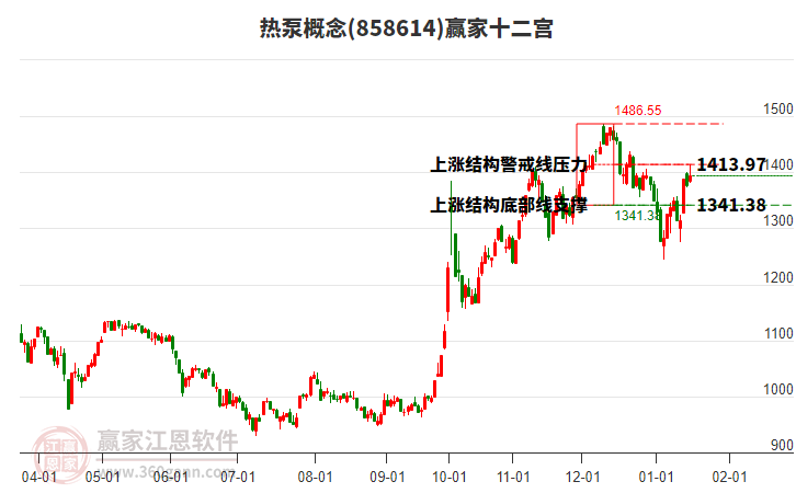 858614熱泵贏家十二宮工具