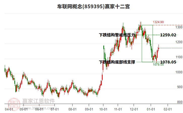 859395車聯(lián)網(wǎng)贏家十二宮工具