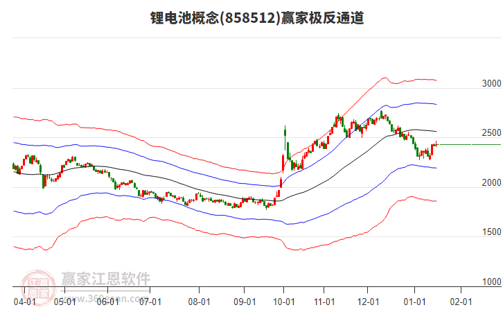 858512鋰電池贏家極反通道工具 858512鋰電池贏家極反通道工具