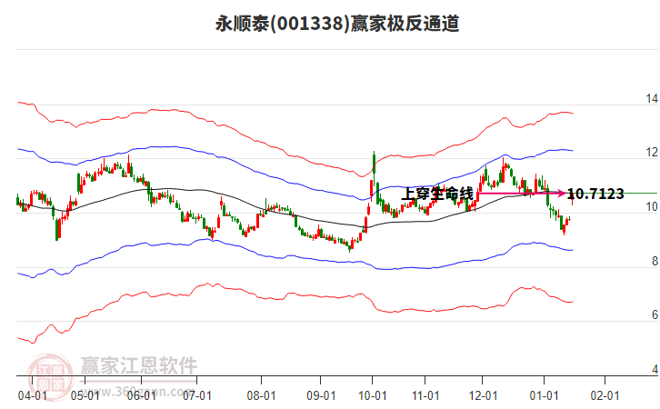 001338永順泰贏家極反通道工具