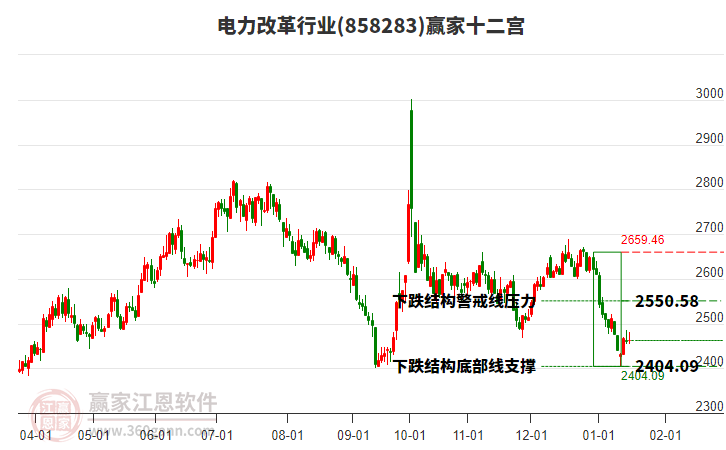 858283電力改革贏家十二宮工具 858283電力改革贏家十二宮工具