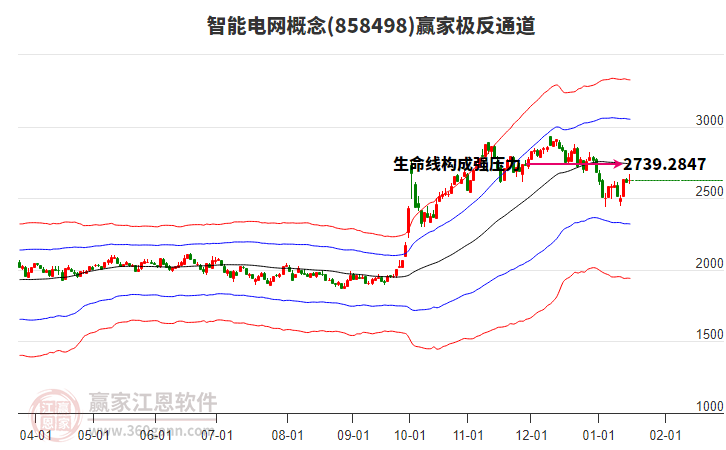 858498智能電網(wǎng)贏家極反通道工具 858498智能電網(wǎng)贏家極反通道工具