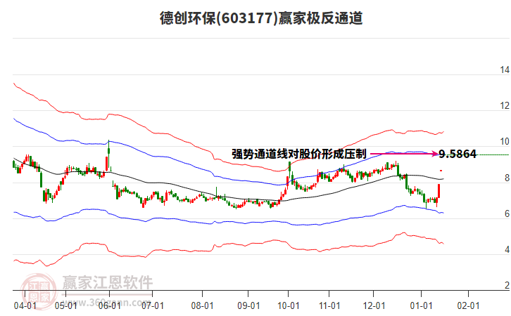 603177德創(chuàng)環(huán)保贏家極反通道工具