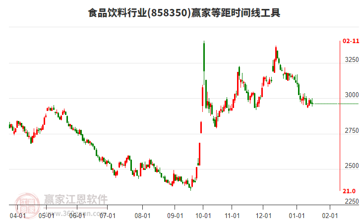 食品飲料 食品飲料