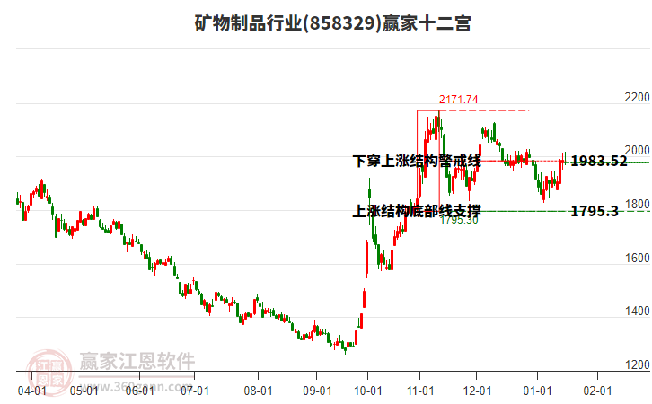 858329礦物制品贏家十二宮工具 858329礦物制品贏家十二宮工具