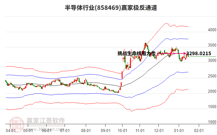 858469半導(dǎo)體贏家極反通道工具 858469半導(dǎo)體贏家極反通道工具