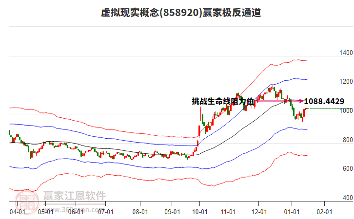 858920虛擬現(xiàn)實贏家極反通道工具 858920虛擬現(xiàn)實贏家極反通道工具