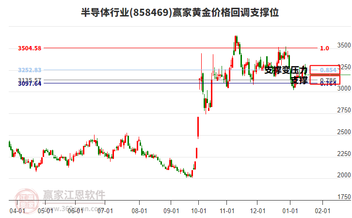 半導(dǎo)體 半導(dǎo)體